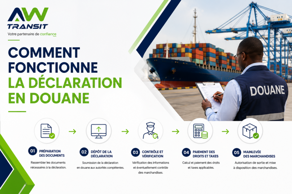 Comment fonctionne la déclaration en douane